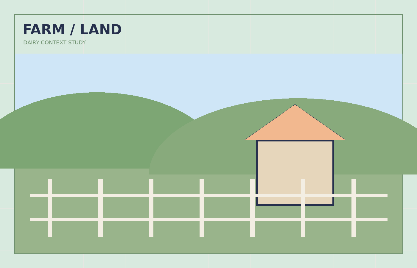 Open dairy-farming landscape with green pasture and agricultural fields
