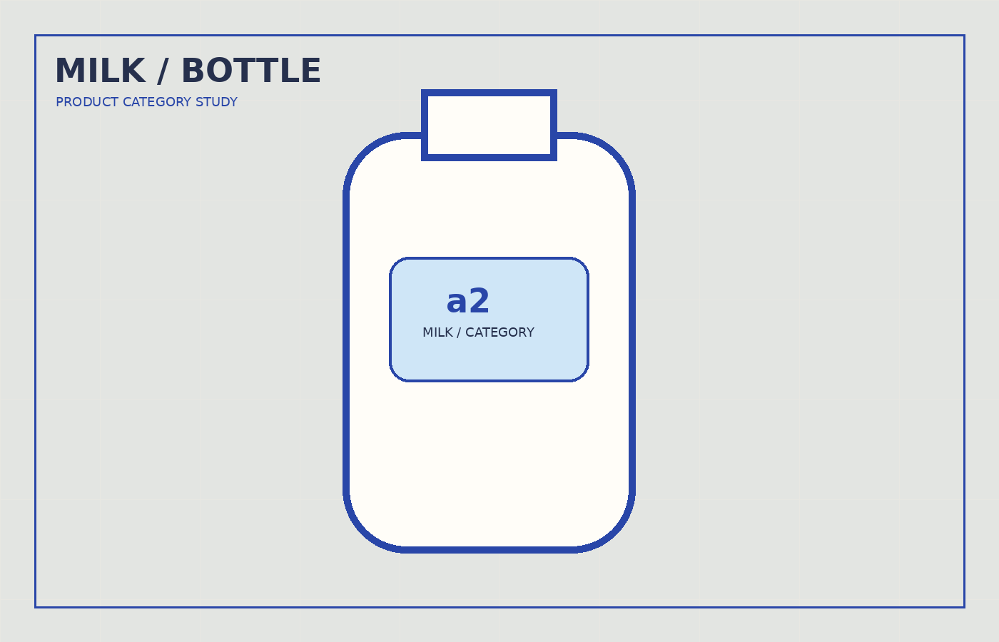 Fresh milk bottle and glass arranged in a clean kitchen setting